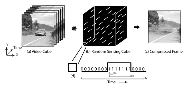 Figure 3 for Real-Time Object Detection and Localization in Compressive Sensed Video on Embedded Hardware