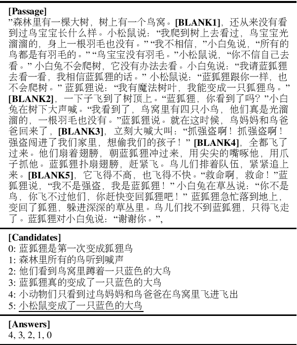 Figure 1 for A Sentence Cloze Dataset for Chinese Machine Reading Comprehension