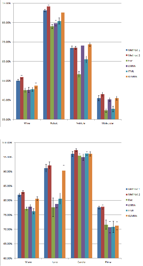 Figure 1 for Kernel-based Distance Metric Learning in the Output Space