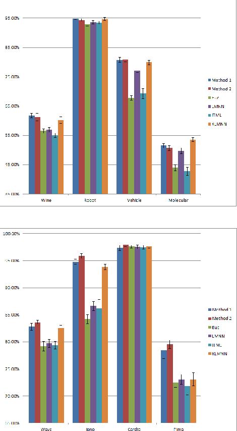 Figure 2 for Kernel-based Distance Metric Learning in the Output Space