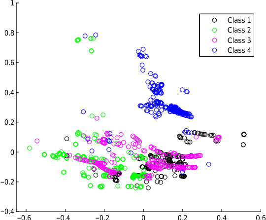 Figure 3 for Kernel-based Distance Metric Learning in the Output Space