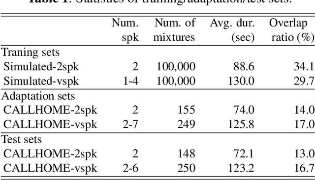 Figure 2 for End-to-End Speaker Diarization Conditioned on Speech Activity and Overlap Detection