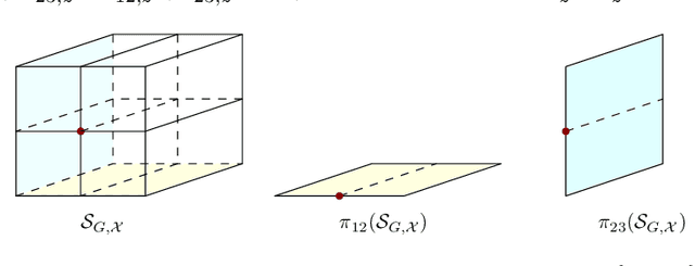 Figure 3 for Log-concave density estimation in undirected graphical models