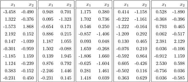 Figure 4 for Log-concave density estimation in undirected graphical models