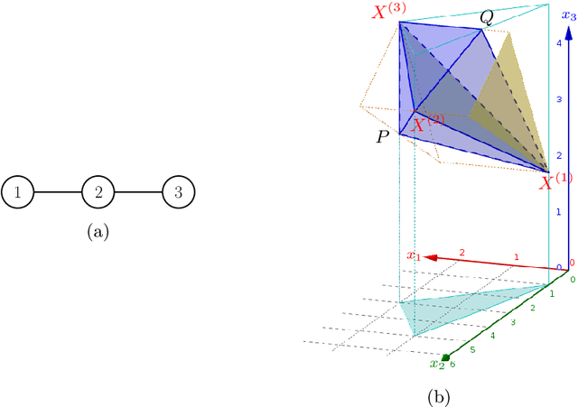 Figure 1 for Log-concave density estimation in undirected graphical models