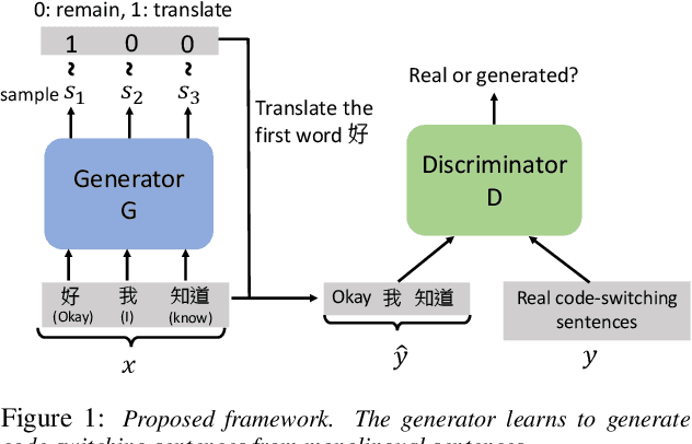 Figure 1 for Code-switching Sentence Generation by Generative Adversarial Networks and its Application to Data Augmentation