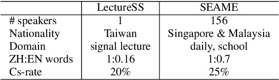 Figure 2 for Code-switching Sentence Generation by Generative Adversarial Networks and its Application to Data Augmentation