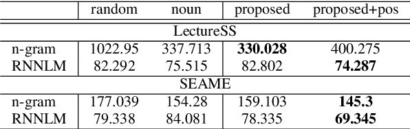 Figure 3 for Code-switching Sentence Generation by Generative Adversarial Networks and its Application to Data Augmentation