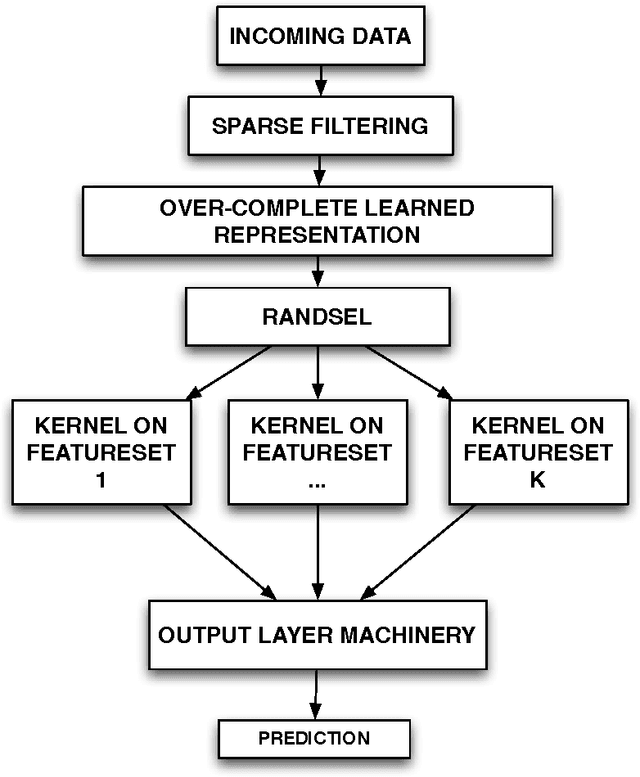 Figure 4 for Principled Non-Linear Feature Selection