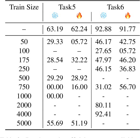 Figure 3 for Fine-Tuning Transformers for Identifying Self-Reporting Potential Cases and Symptoms of COVID-19 in Tweets