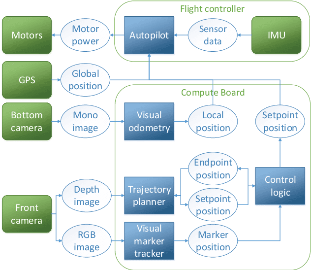 Figure 1 for The Urban Last Mile Problem: Autonomous Drone Delivery to Your Balcony