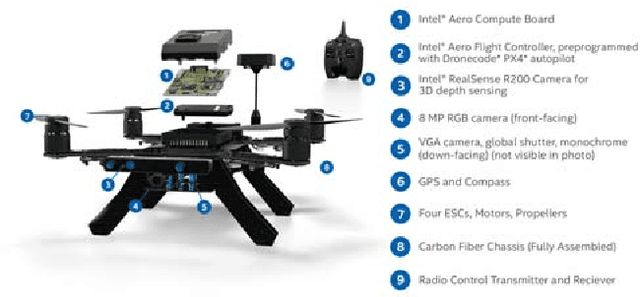 Figure 2 for The Urban Last Mile Problem: Autonomous Drone Delivery to Your Balcony