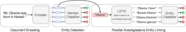 Figure 1 for Highly Parallel Autoregressive Entity Linking with Discriminative Correction