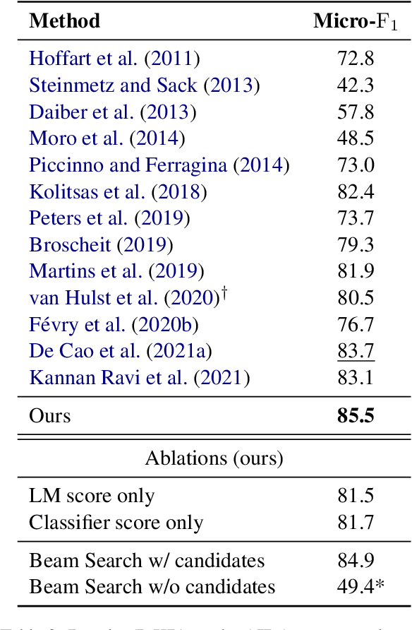 Figure 3 for Highly Parallel Autoregressive Entity Linking with Discriminative Correction