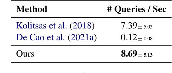 Figure 4 for Highly Parallel Autoregressive Entity Linking with Discriminative Correction