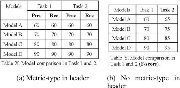 Figure 1 for Metric-Type Identification for Multi-Level Header Numerical Tables in Scientific Papers