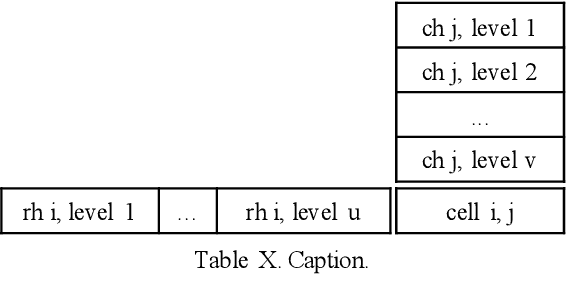 Figure 3 for Metric-Type Identification for Multi-Level Header Numerical Tables in Scientific Papers