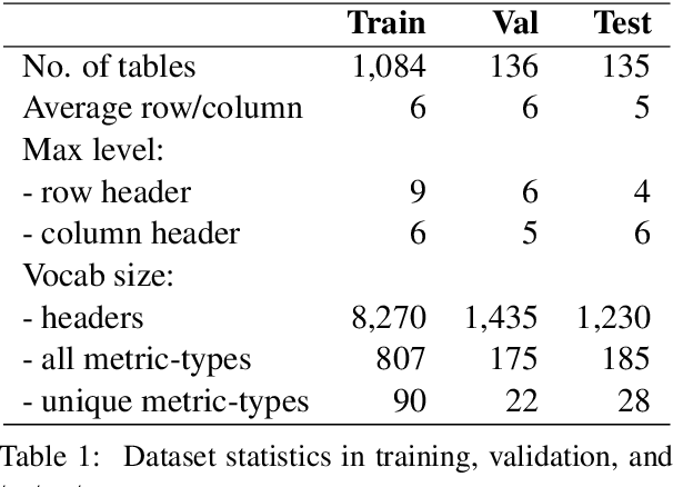 Figure 2 for Metric-Type Identification for Multi-Level Header Numerical Tables in Scientific Papers
