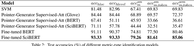 Figure 4 for Metric-Type Identification for Multi-Level Header Numerical Tables in Scientific Papers