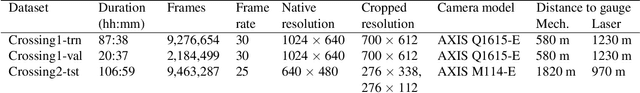 Figure 2 for Is it Raining Outside? Detection of Rainfall using General-Purpose Surveillance Cameras