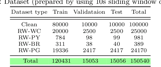 Figure 2 for FedDICE: A ransomware spread detection in a distributed integrated clinical environment using federated learning and SDN based mitigation