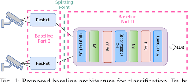 Figure 1 for Deep Joint Transmission-Recognition for Multi-View Cameras