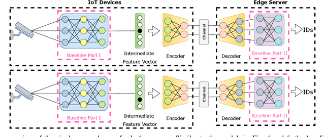 Figure 3 for Deep Joint Transmission-Recognition for Multi-View Cameras