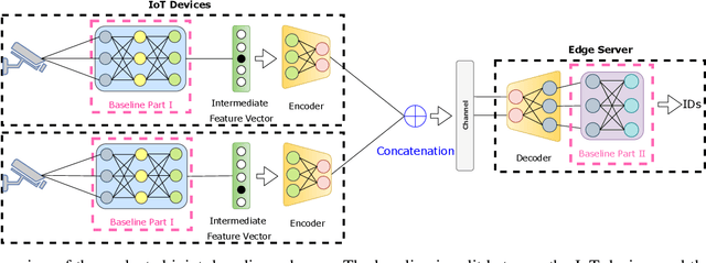 Figure 4 for Deep Joint Transmission-Recognition for Multi-View Cameras