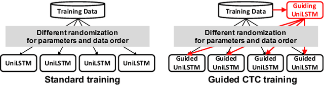 Figure 3 for Guiding CTC Posterior Spike Timings for Improved Posterior Fusion and Knowledge Distillation