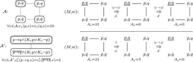 Figure 1 for Epistemic Planning with Attention as a Bounded Resource