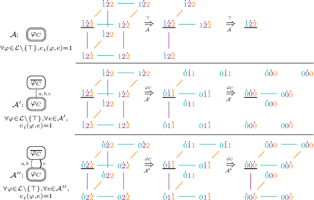 Figure 2 for Epistemic Planning with Attention as a Bounded Resource
