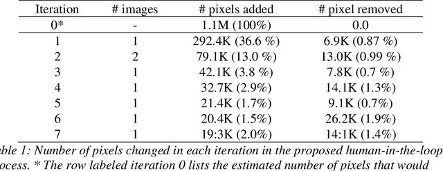 Figure 2 for A Novel Deep Learning Pipeline for Retinal Vessel Detection in Fluorescein Angiography