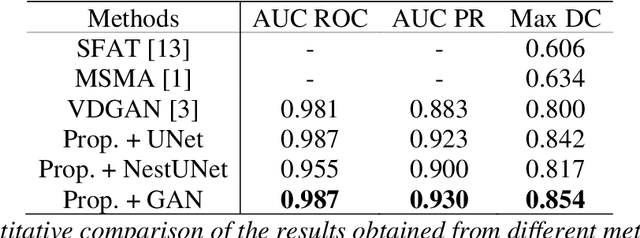 Figure 4 for A Novel Deep Learning Pipeline for Retinal Vessel Detection in Fluorescein Angiography