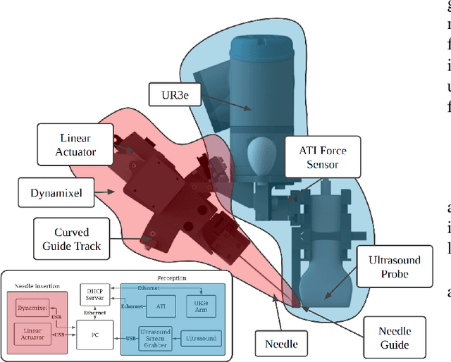 Figure 3 for Toward Robotically Automated Femoral Vascular Access