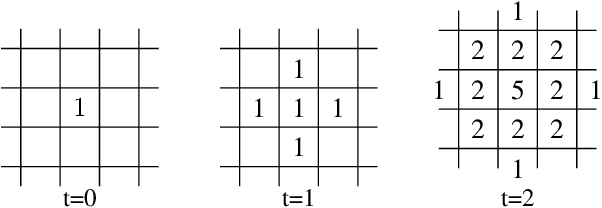 Figure 3 for On Hard Exploration for Reinforcement Learning: a Case Study in Pommerman