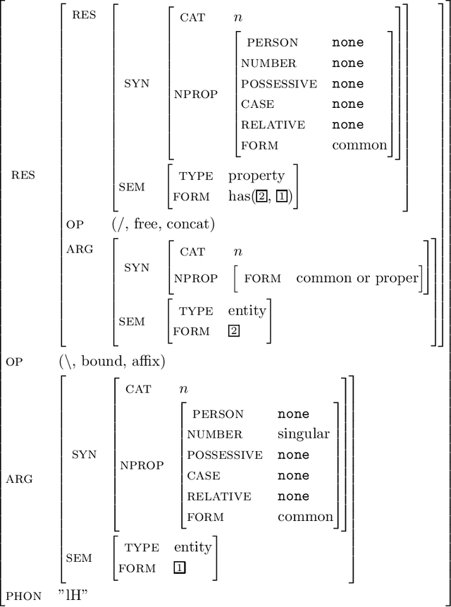 Figure 3 for A Categorial Framework for Composition in Multiple Linguistic Domains