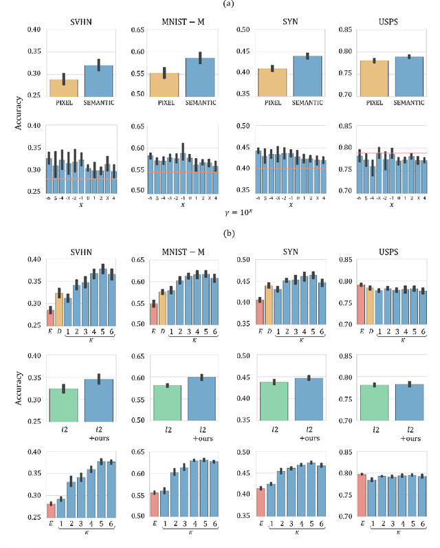 Figure 1 for Generalizing to Unseen Domains via Adversarial Data Augmentation