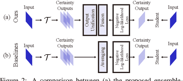 Figure 3 for Rethinking Ensemble-Distillation for Semantic Segmentation Based Unsupervised Domain Adaptation