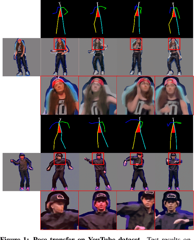 Figure 1 for Pose-Guided High-Resolution Appearance Transfer via Progressive Training