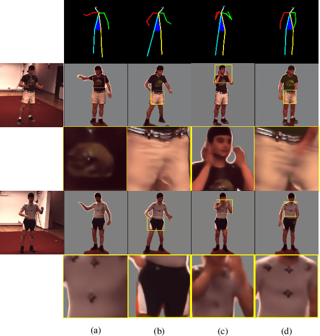 Figure 3 for Pose-Guided High-Resolution Appearance Transfer via Progressive Training