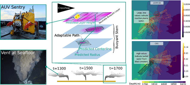 Figure 1 for Robotic Planning under Uncertainty in Spatiotemporal Environments in Expeditionary Science
