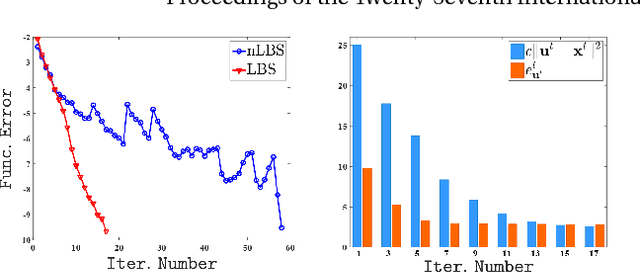 Figure 3 for Toward Designing Convergent Deep Operator Splitting Methods for Task-specific Nonconvex Optimization