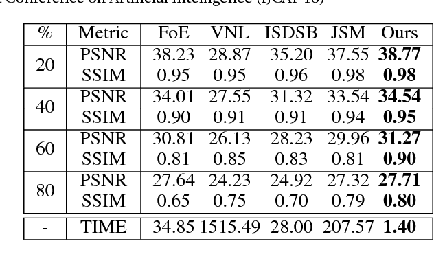 Figure 2 for Toward Designing Convergent Deep Operator Splitting Methods for Task-specific Nonconvex Optimization