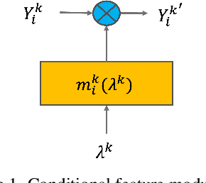 Figure 1 for Online Meta Adaptation for Variable-Rate Learned Image Compression