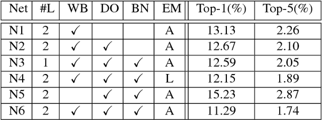 Figure 3 for Deep word embeddings for visual speech recognition