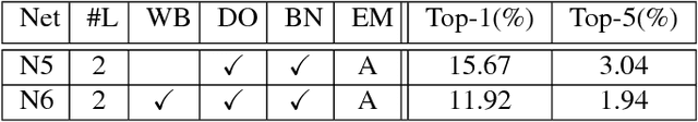 Figure 4 for Deep word embeddings for visual speech recognition