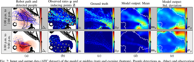 Figure 2 for Non-Parametric Modeling of Spatio-Temporal Human Activity Based on Mobile Robot Observations