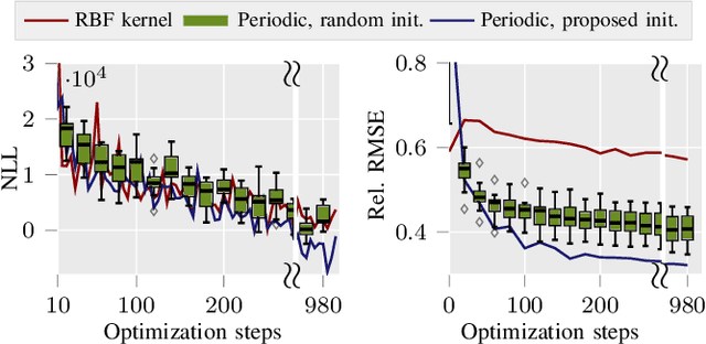 Figure 3 for Non-Parametric Modeling of Spatio-Temporal Human Activity Based on Mobile Robot Observations