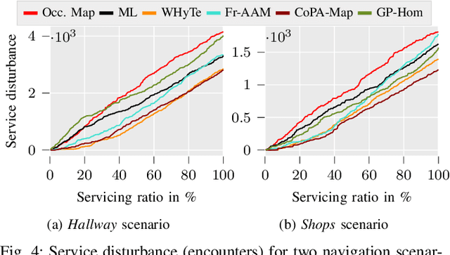 Figure 4 for Non-Parametric Modeling of Spatio-Temporal Human Activity Based on Mobile Robot Observations