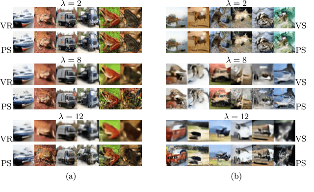 Figure 4 for Auxiliary Guided Autoregressive Variational Autoencoders